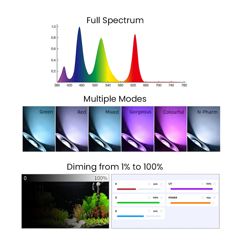 フルスペクトルBluetooth 3.0アプリ制御淡水水草水 - Aquarium Fish Light のレビューと価格