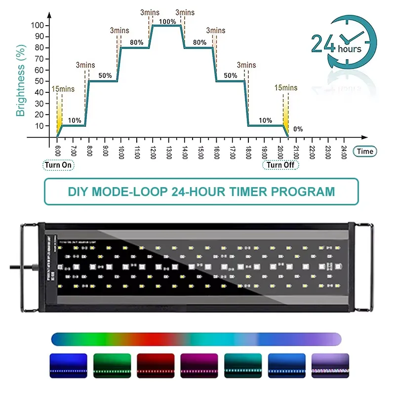 SIROKA SRK-YFT 90cm フルスペクトルLED - Aquarium Fish Light のレビューと価格